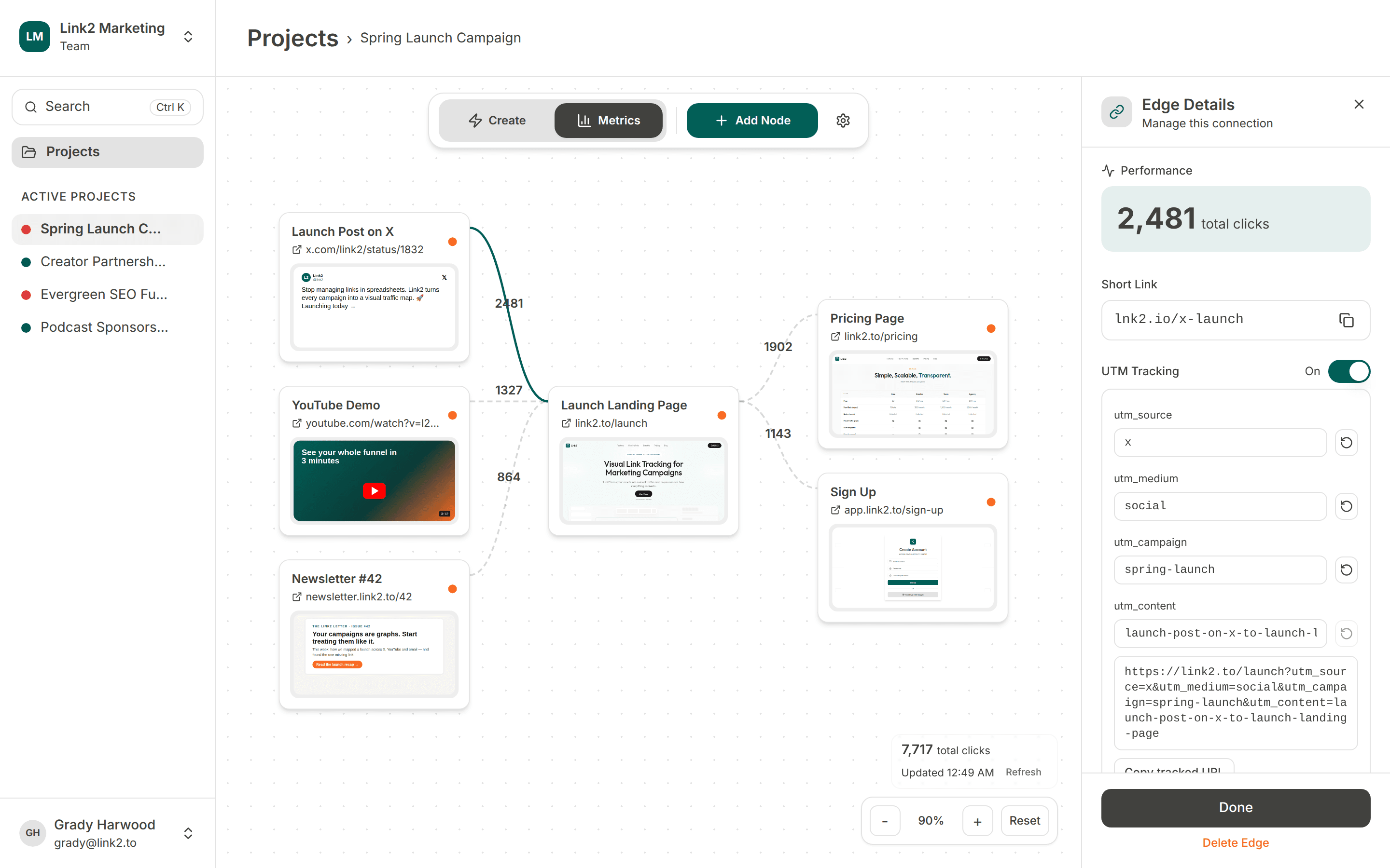 Link2 app showing a campaign traffic map with click counts on each connection and the edge details panel open