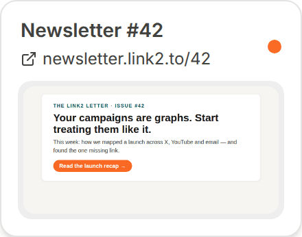 A Link2 node card for a newsletter issue, showing its title, URL and a page preview